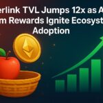 Etherlink dashboard showing a sharp 12x spike in total value locked (TVL), with apples symbolizing farming rewards driving DeFi ecosystem growth.